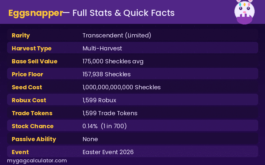 Eggsnapper full stats card in Grow a Garden