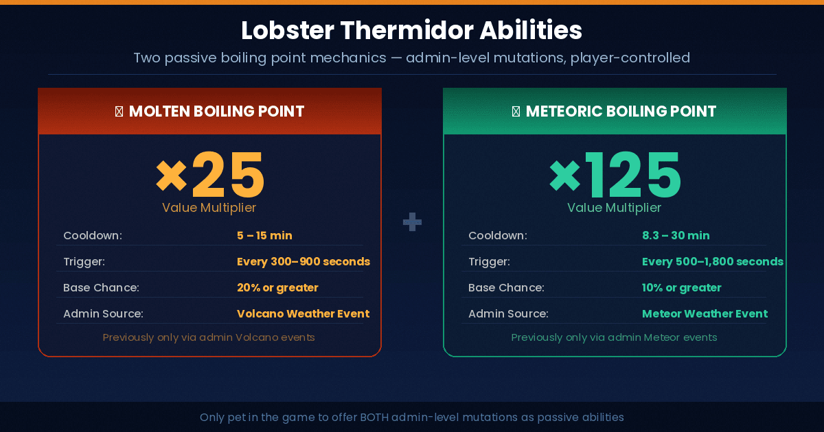 Lobster Thermidor abilities breakdown