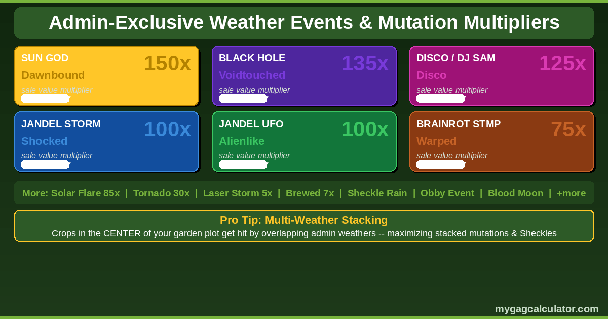 Grow a Garden admin-exclusive weather events and mutation multipliers