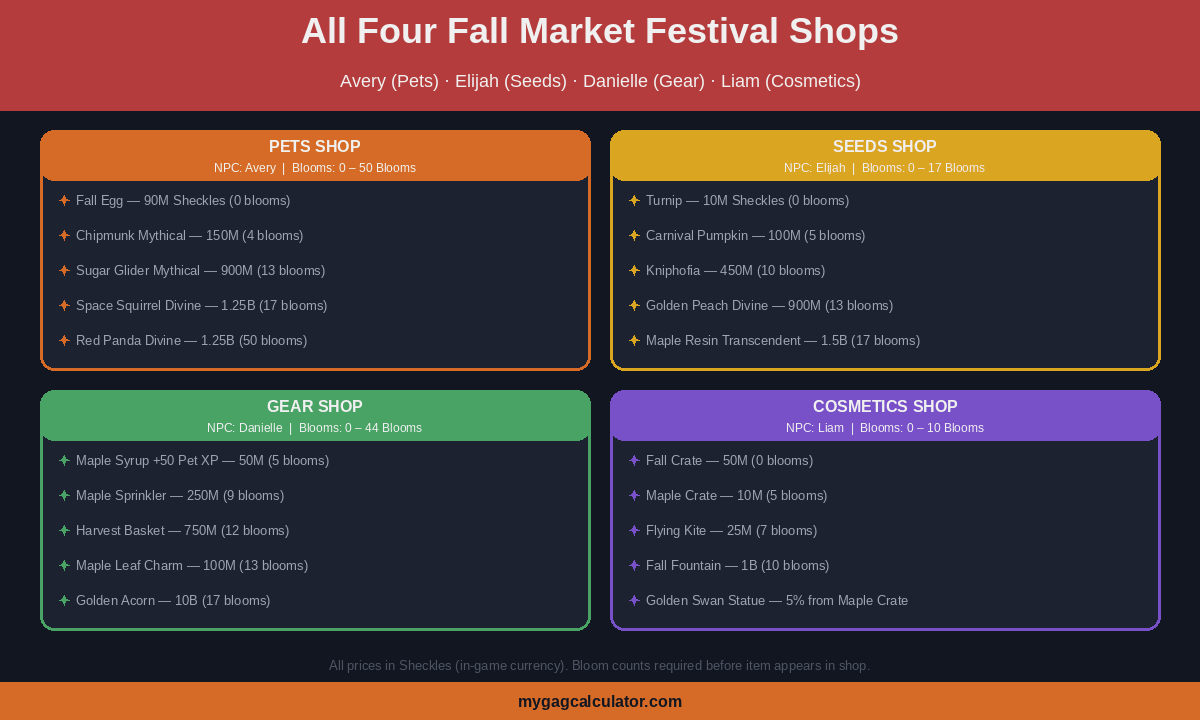All four Grow a Garden Fall Market festival shops overview