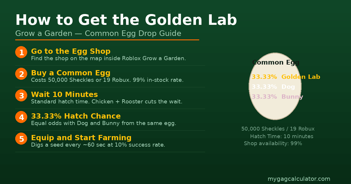 How to get the Golden Lab in Grow a Garden