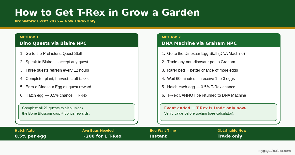 How to get T-Rex in Grow a Garden