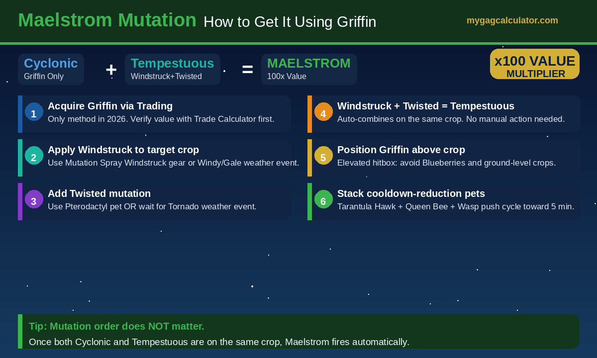 Step-by-step guide to getting the Maelstrom mutation in Grow a Garden