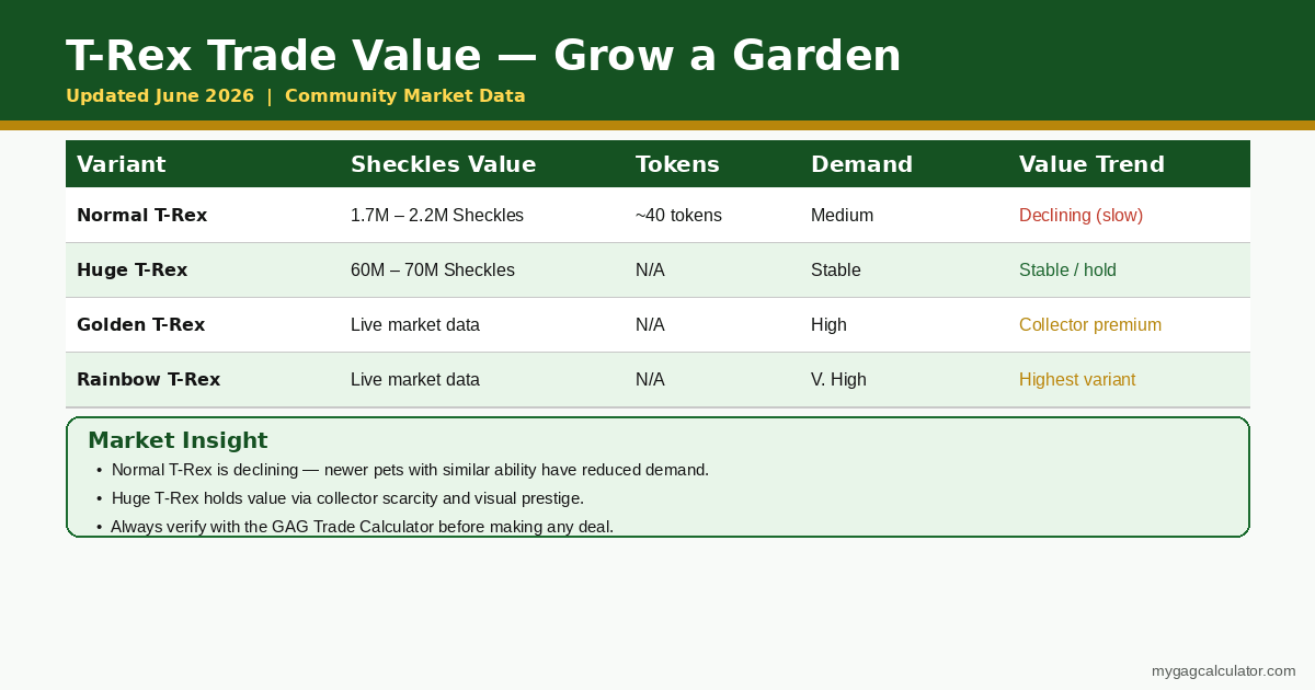 Grow a Garden T-Rex trade value table