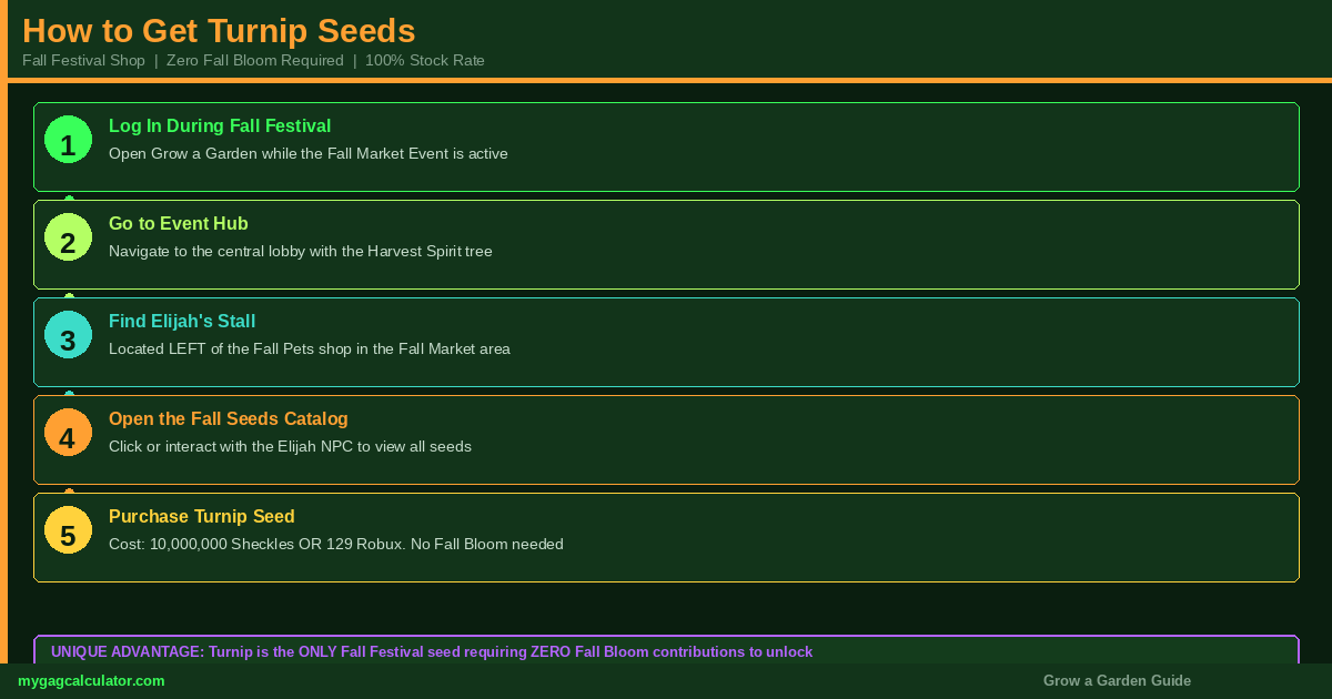 Step-by-step guide to buying Turnip seeds from Elijah's Fall Festival shop in Grow a Garden