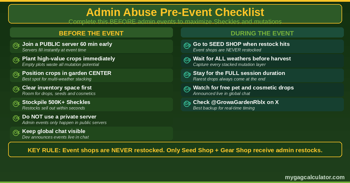 Grow a Garden admin abuse preparation checklist with seven before-event steps