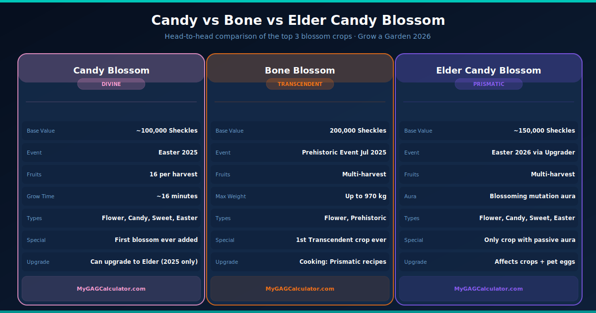 Candy Blossom vs Bone Blossom vs Elder Candy Blossom comparison
