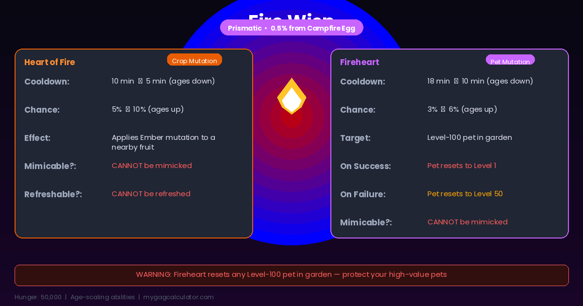 Fire Wisp ability breakdown in Grow a Garden campfire event