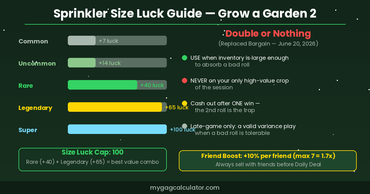 Grow a Garden 2 sprinkler size luck guide and Double or Nothing strategy — all five tiers and decision rules