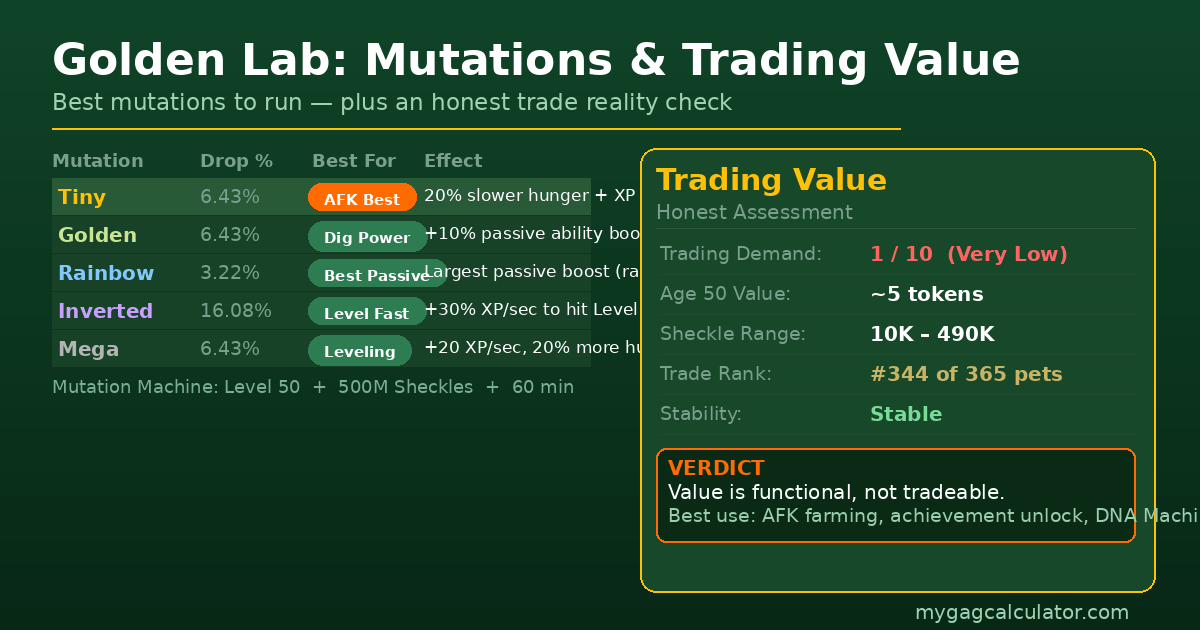 Grow a Garden Golden Lab best mutations ranked