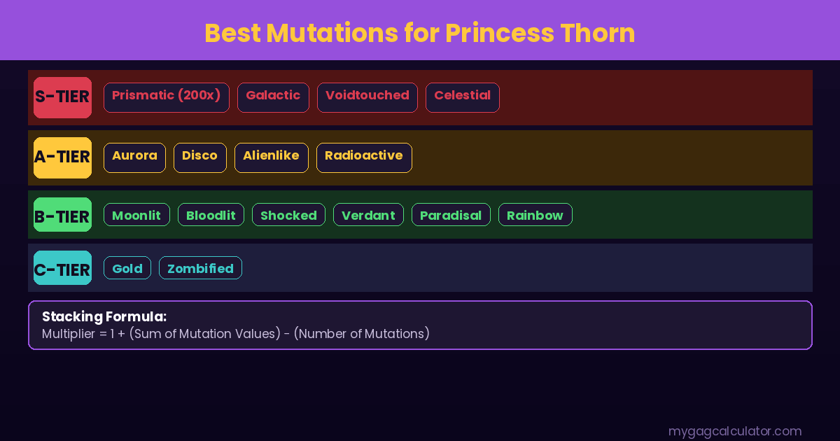 est mutations for Princess Thorn in Grow a Garden