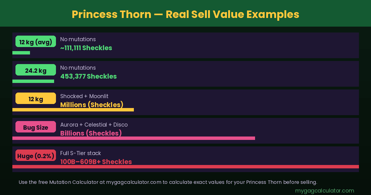 Princess Thorn sell value examples in Grow a Garden