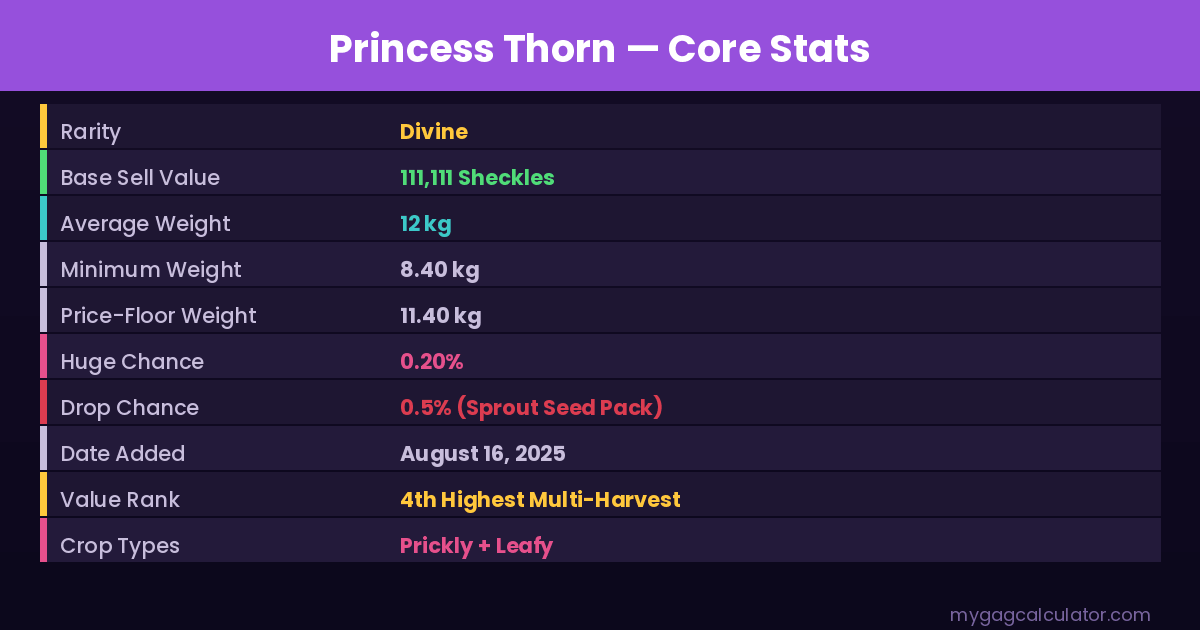 Princess Thorn Grow a Garden stats table showing rarity, base sell value, weight, drop chance, and date