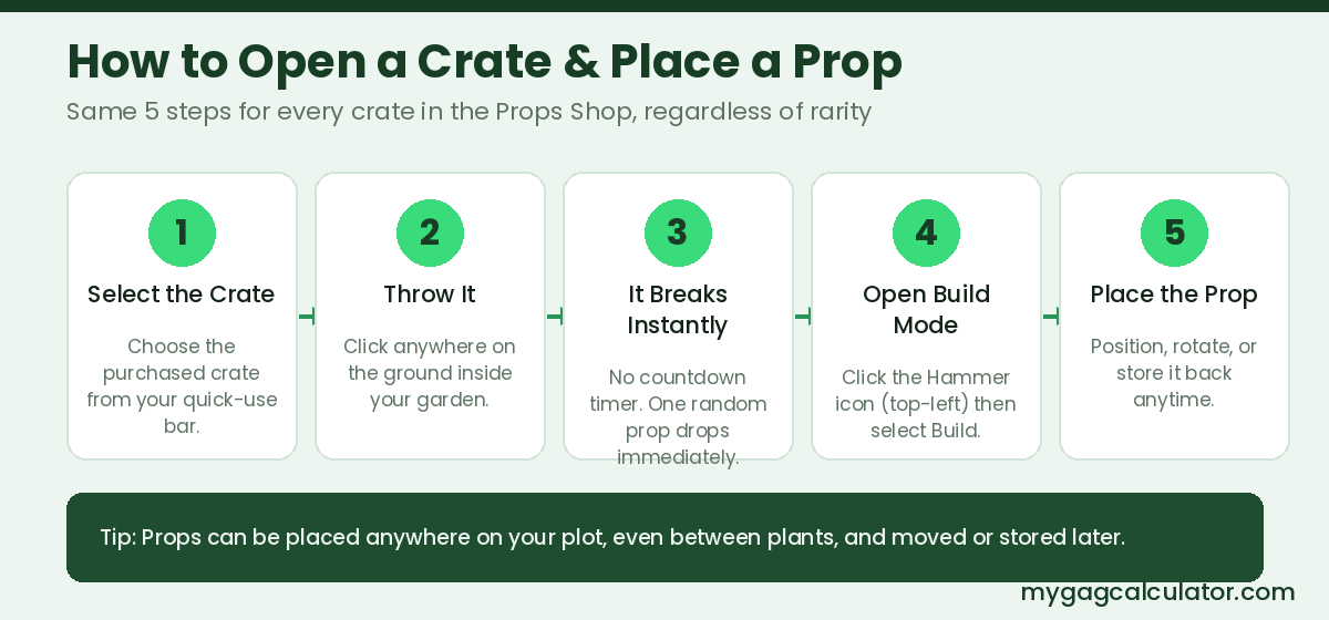 how to open a crate and place a prop in Grow a Garden 2