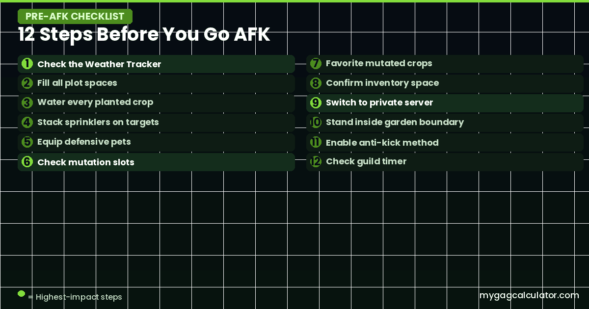 12-step pre-AFK checklist for Grow a Garden 2