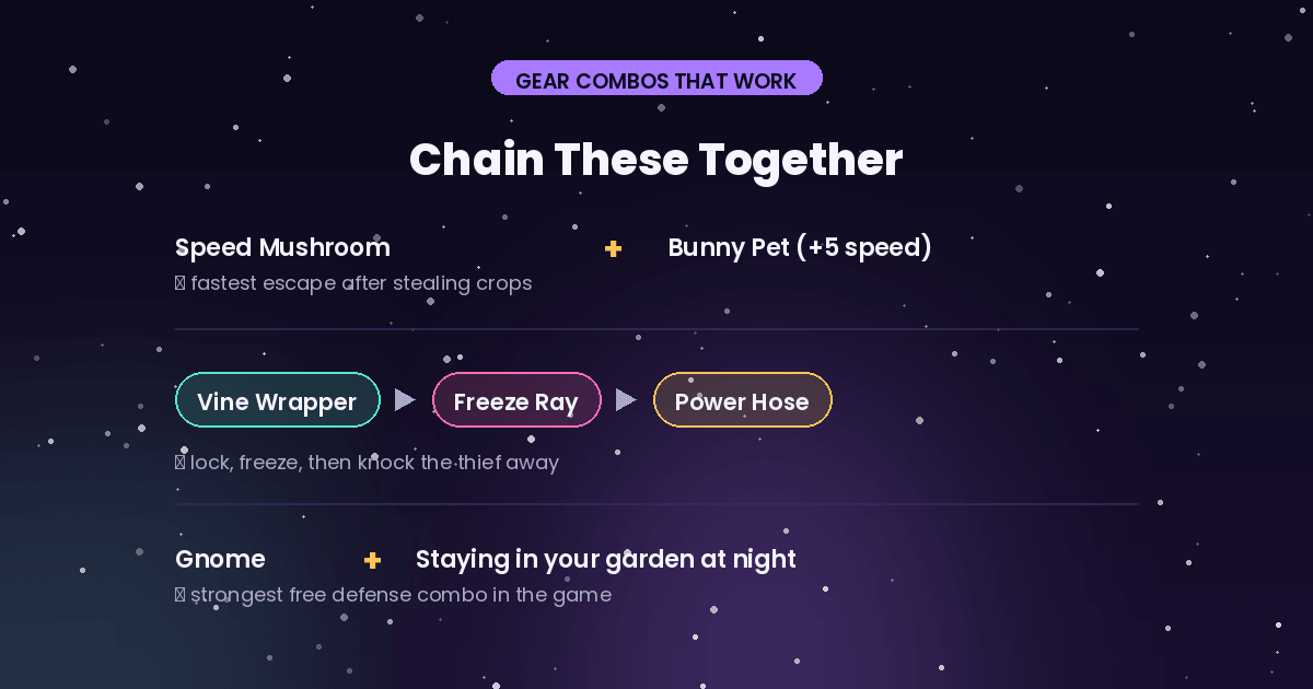 Grow a Garden 2 gear combo