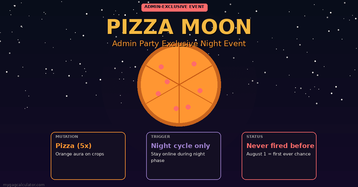 Pizza Moon admin-exclusive night event in Grow a Garden 2