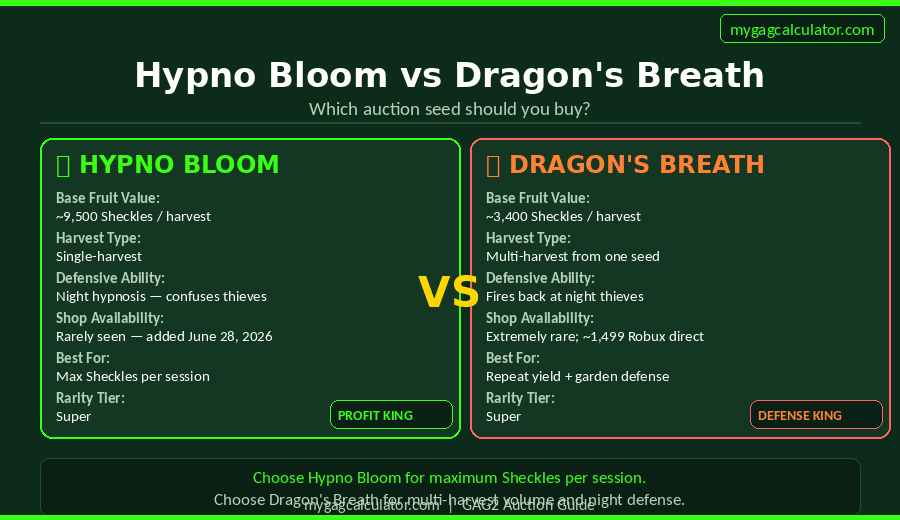 Hypno Bloom vs Dragon's Breath comparison in Grow a Garden 2 Auction