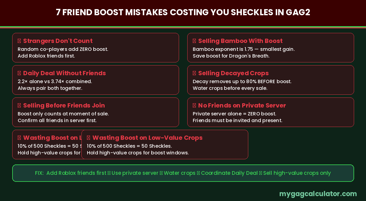 Seven common Grow a Garden 2 friend boost mistakes including strangers not counting and selling before friends join