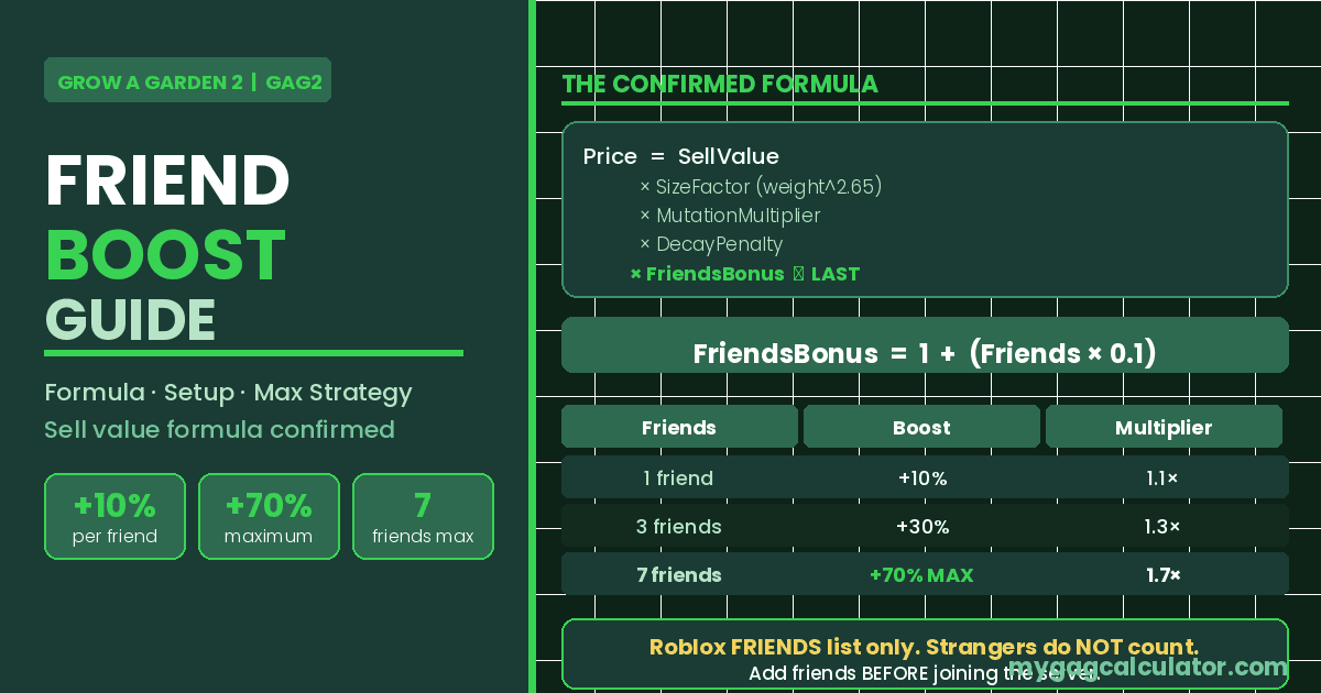 Grow a Garden 2 friend boost