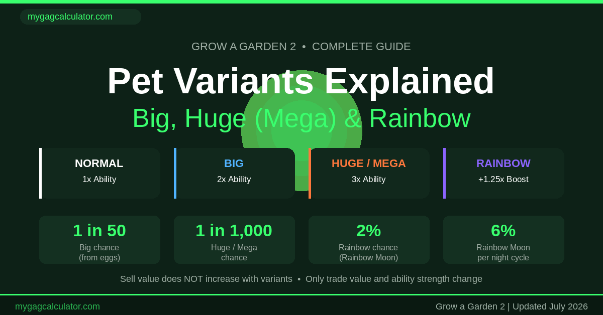 Grow a Garden 2 pet variants