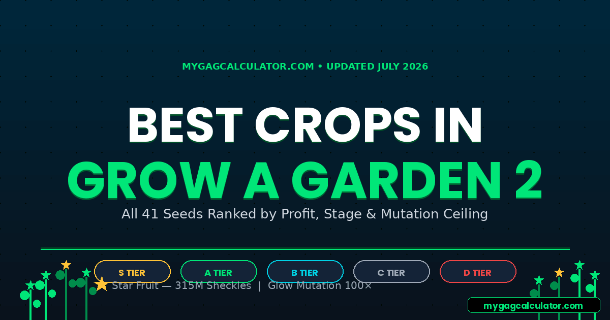 Best crops to grow in Grow a Garden 2