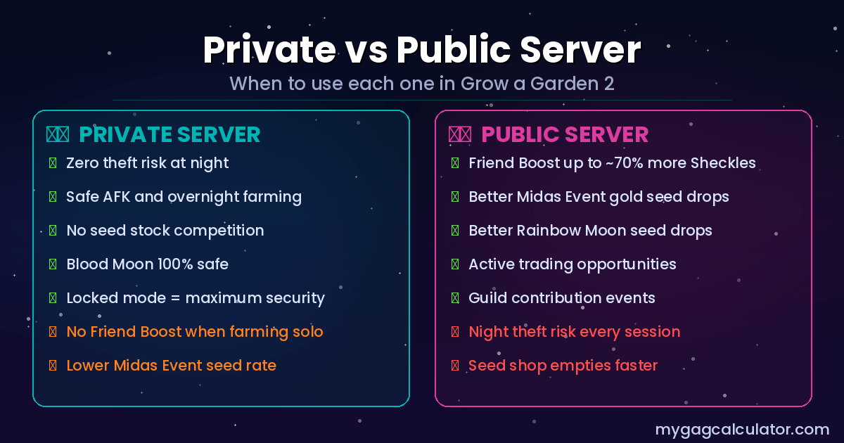 Grow a Garden 2 private server vs public server comparison