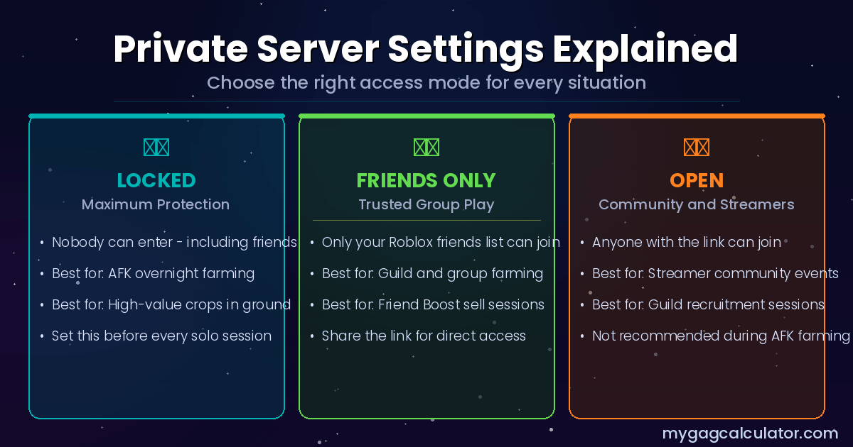 Grow a Garden 2 private server settings explained