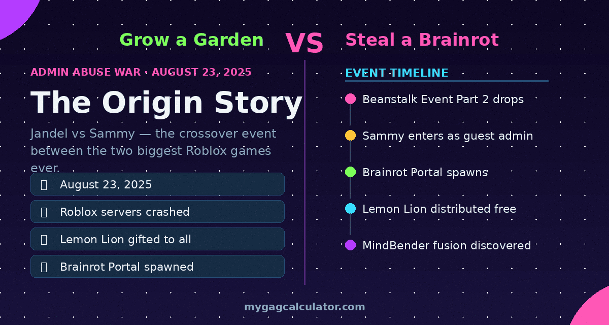 Grow a Garden vs Steal a Brainrot Admin Abuse War event timeline August 23 2025 showing Lemon Lion reward and Brainrot Portal