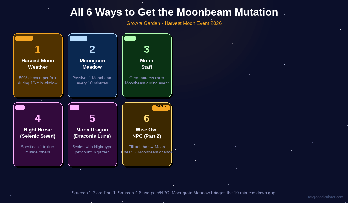 All 6 ways to get the Moonbeam mutation in Grow a Garden