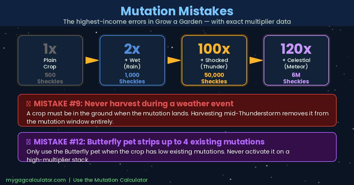 Grow a Garden mutation mistakes