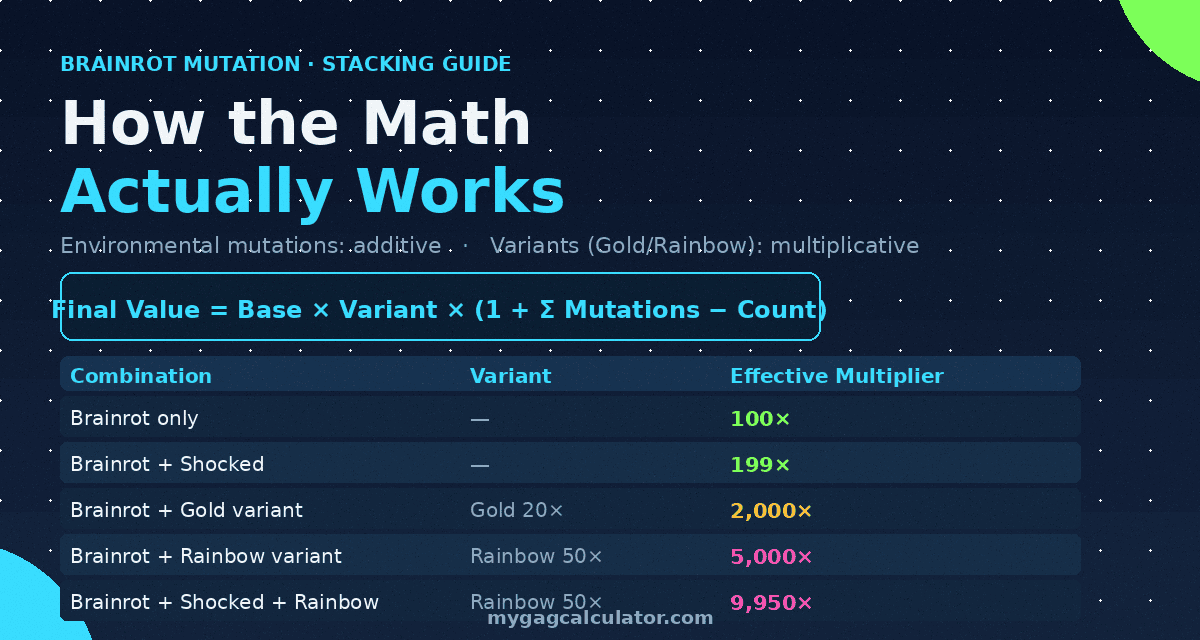 Grow a Garden Brainrot mutation stacking formula