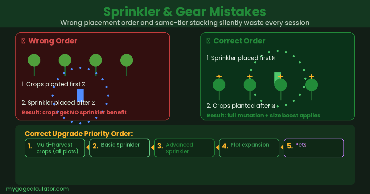 Grow a Garden sprinkler mistakes