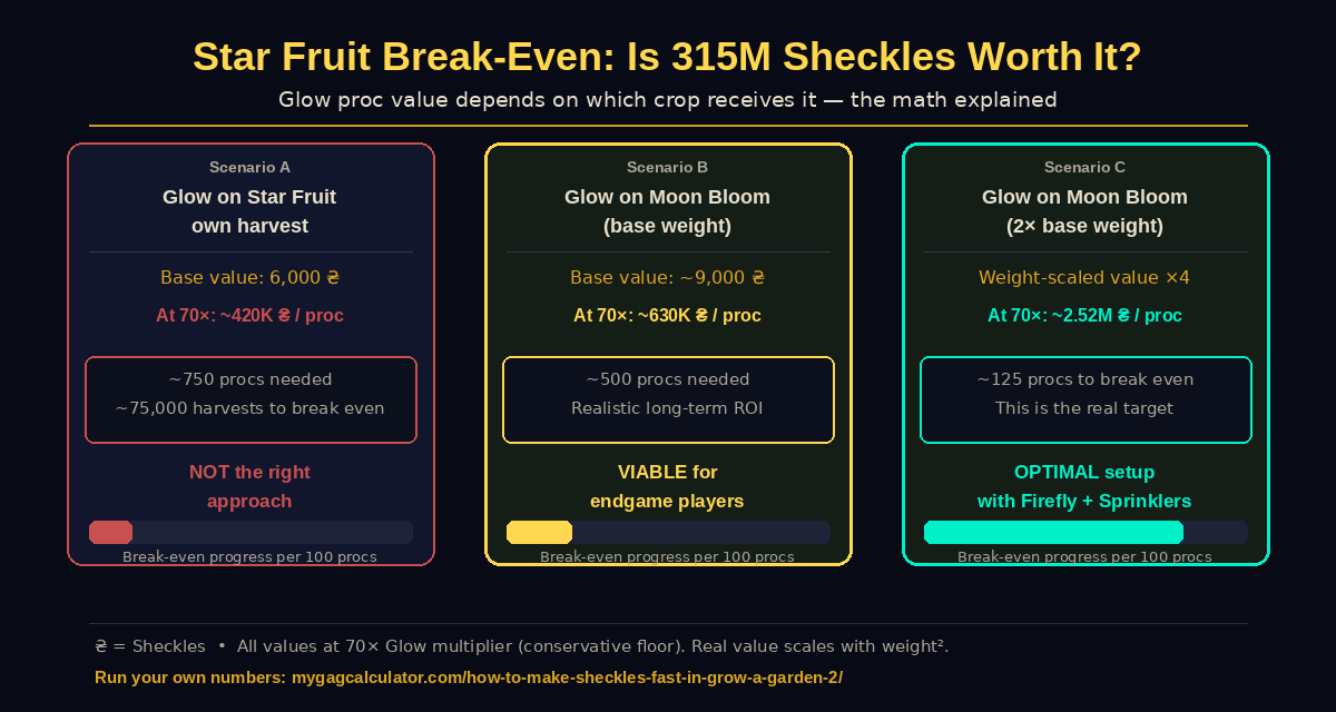 Is Star Fruit Worth 315 Million Sheckles?