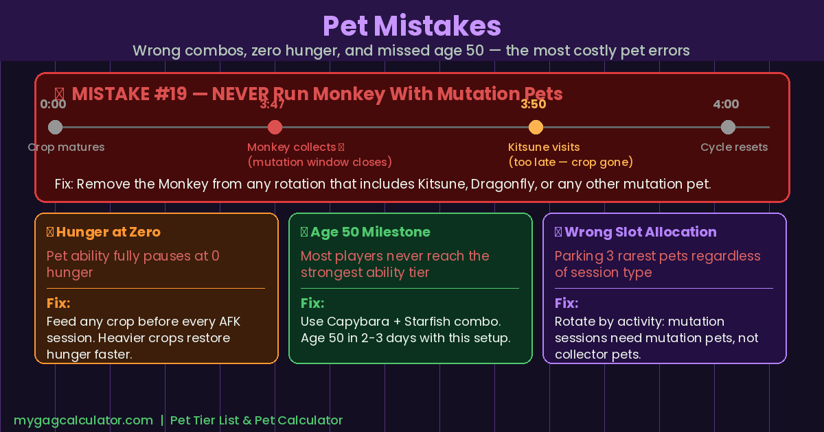 Grow a Garden pet mistakes