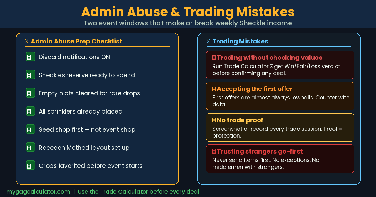 Grow a Garden Admin Abuse prep checklist and trading mistakes