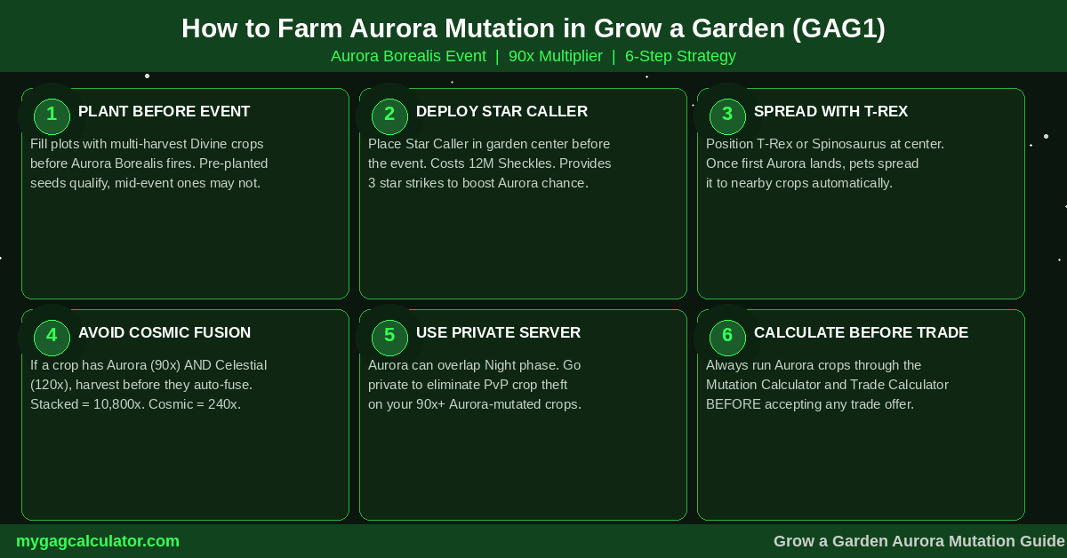 How to farm Aurora mutation in Grow a Garden