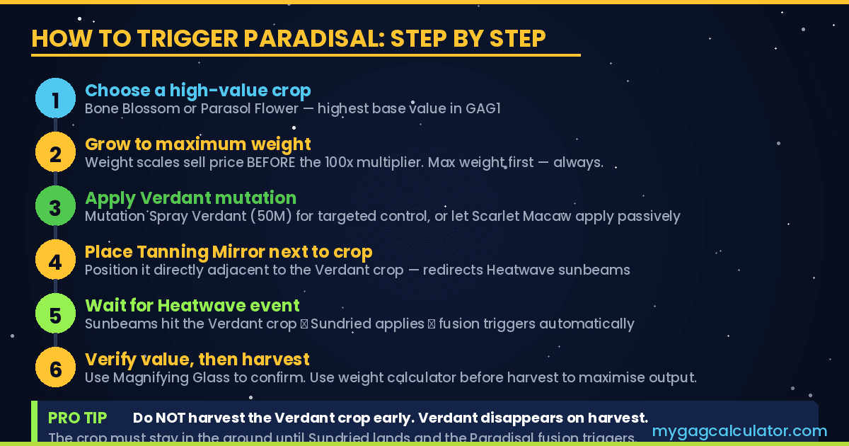 Step-by-step guide to triggering the Paradisal Mutation in Grow a Garden
