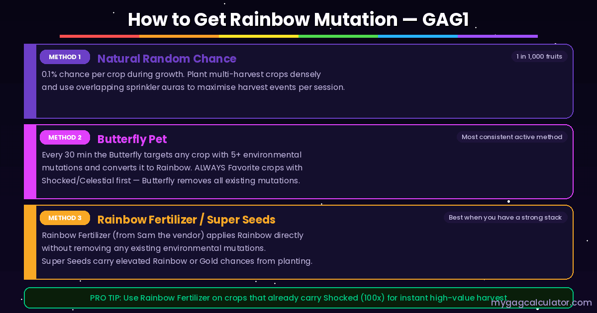 Three methods to get Rainbow Mutation in Grow a Garden