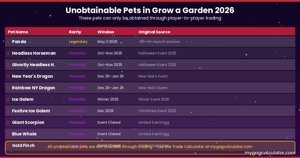 unobtainable pets grow a garden 2026 full list panda headless horseman new years dragon