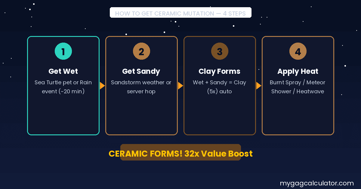 How to get Ceramic mutation in Grow a Garden