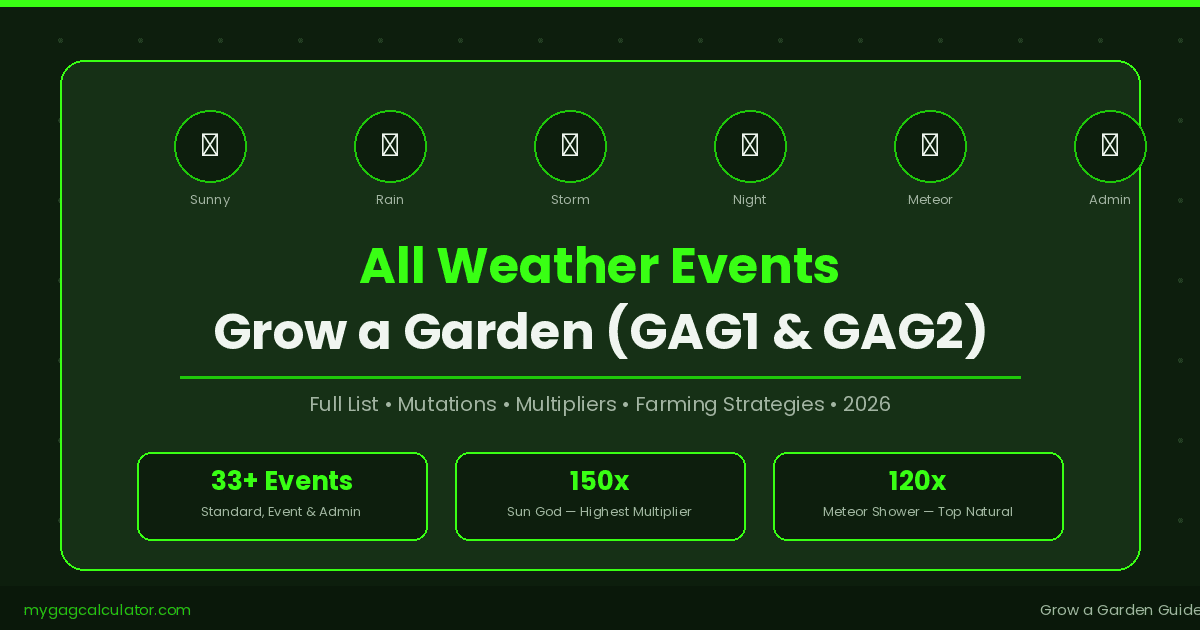 All weather events Grow a Garden