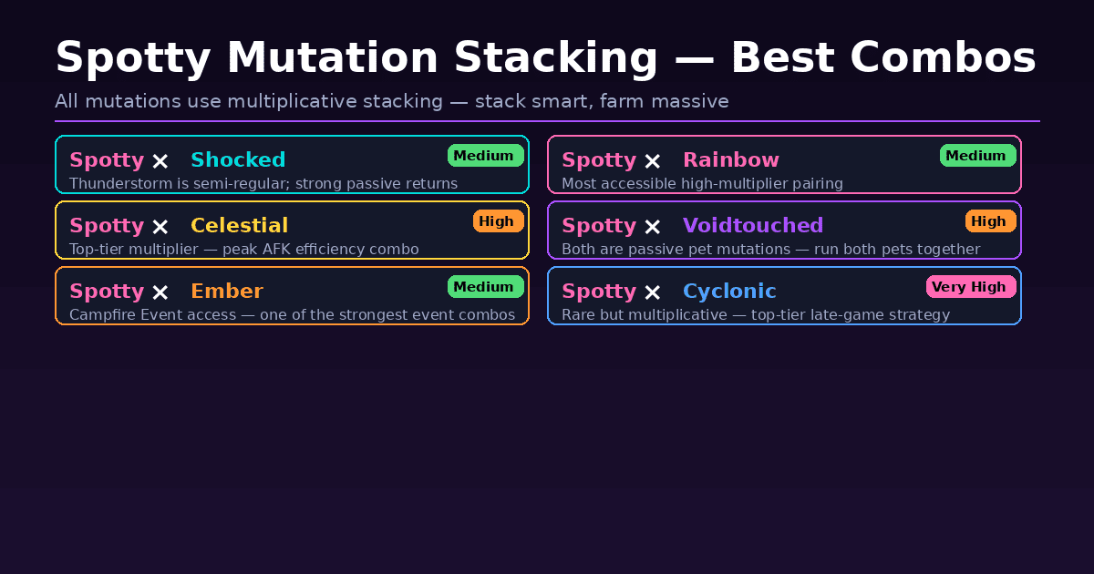 Spotty mutation stacking combos in Grow a Garden