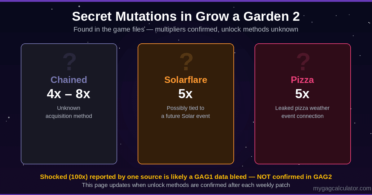 Secret unreleased mutations in Grow a Garden 2