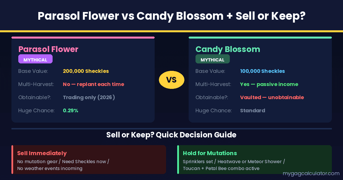 Parasol Flower vs Candy Blossom Grow a Garden comparison