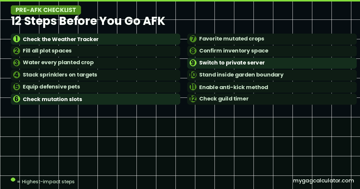 12-step pre-AFK checklist for Grow a Garden 2