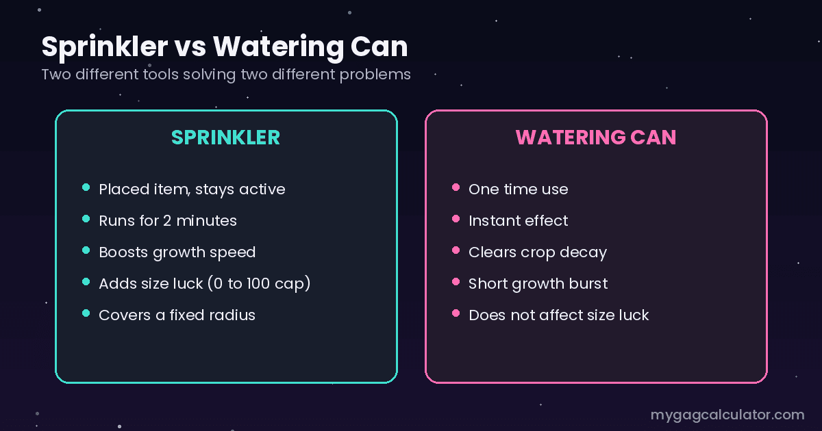 sprinkler versus watering can effects in Grow a Garden 2