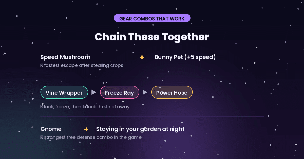 Grow a Garden 2 gear combo