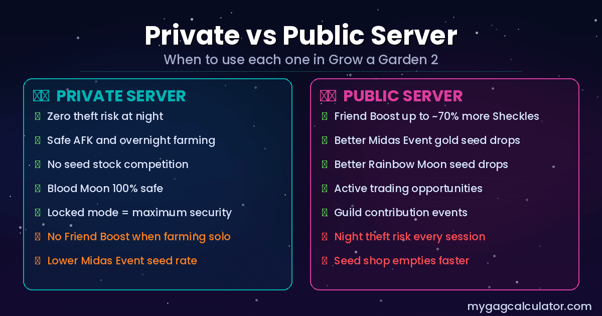 Grow a Garden 2 private server vs public server comparison