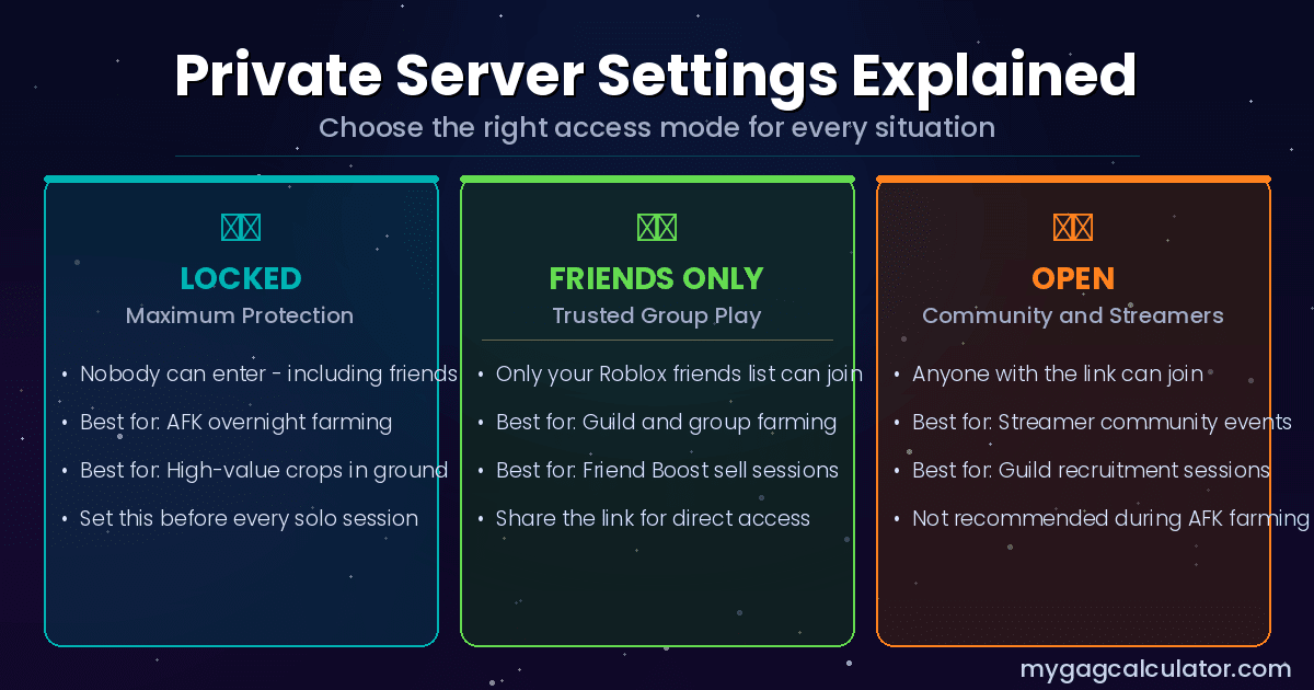 Grow a Garden 2 private server settings explained